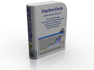 Stock-Analysis-Program