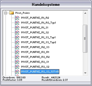 Pivot-Punkte Handelssysteme